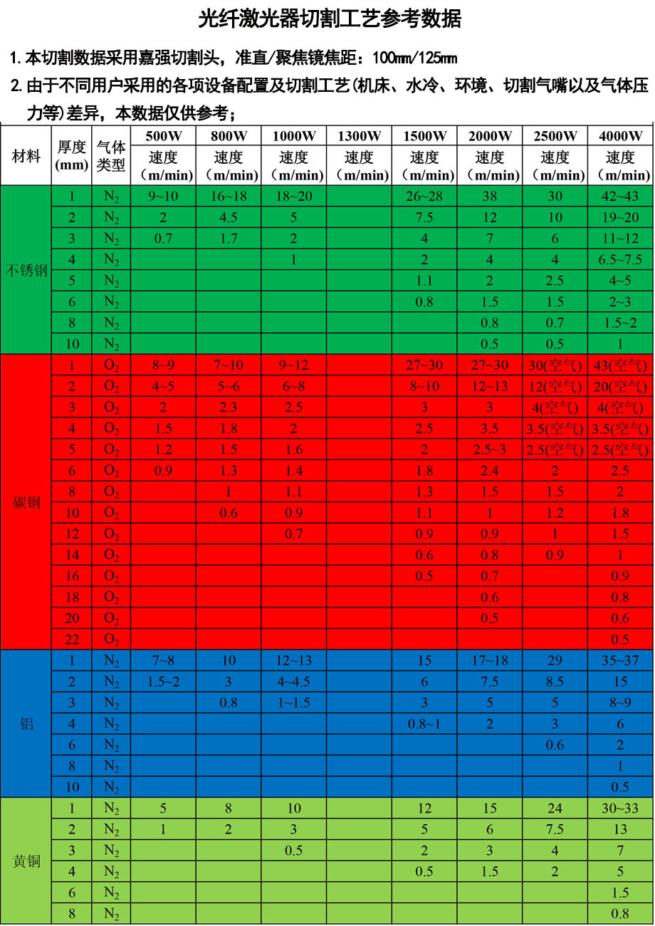 光纖金屬激光切割機(jī)參數(shù)